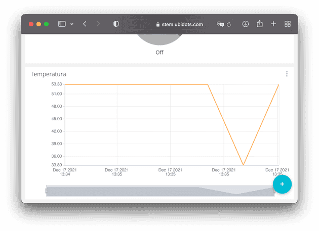 Gráfica en el dashboard de Ubidots mostrando los datos recibidos desde el MCU.